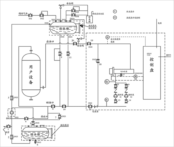 膨胀槽用量:m^3    储油槽容量:m^3 阀门:高温截至阀/闸阀,碳阀  2.